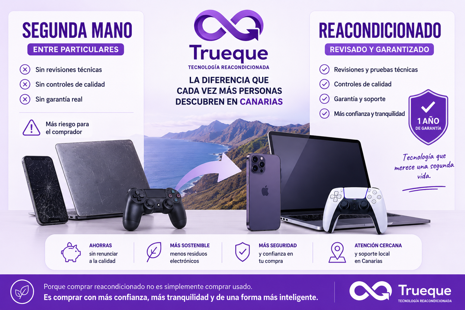Segunda mano vs reacondicionado: la diferencia que cada vez más personas descubren en Canarias